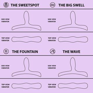 Bouncy Bliss Classic Sit-On Vibrator with Rechargeable Remote Control